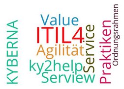 Webinar ky2help® und ITIL® 4 Webinar ky2help® und ITIL® 4