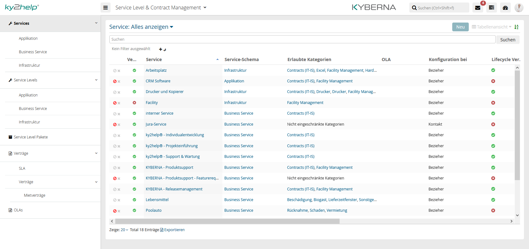 Service Level Management - zentrales Vertragsmanagement